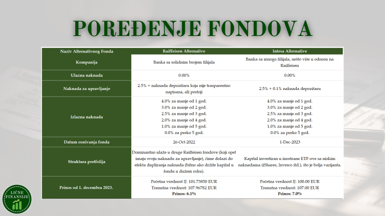 Alternativni fondovi i porezi