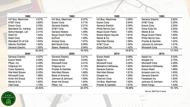 S&P 500 ETF Rebalansiranje