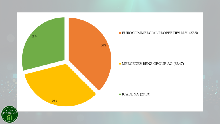 Portfolio Analiza - Moj portfolio 2020