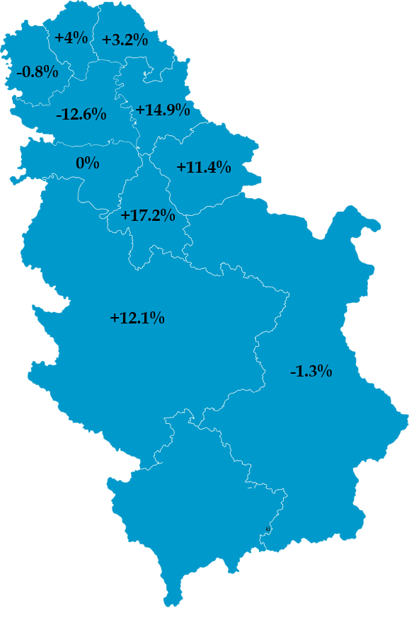 Investiranje u zemljište - Promene cena 2025 vs 2024